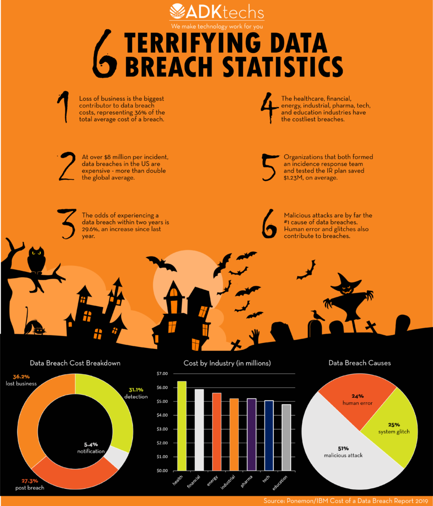 halloween infographic - 6 terrifying data breach statistics